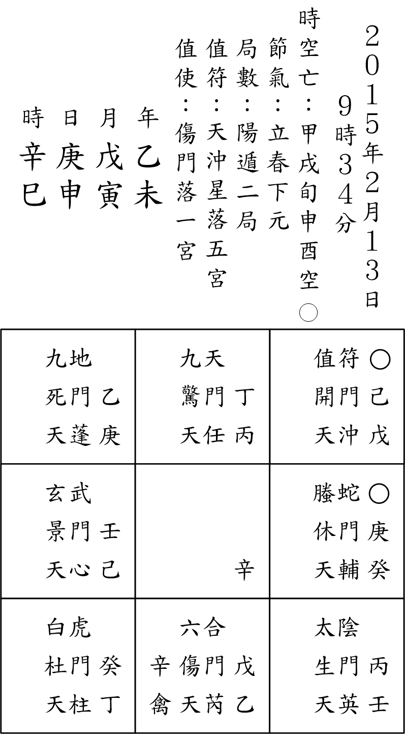 奇門占例122-2