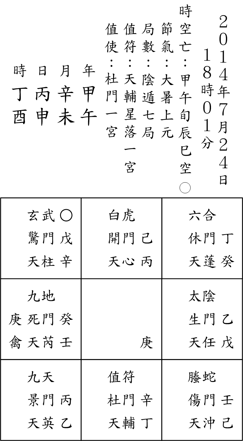 奇門占例122-3