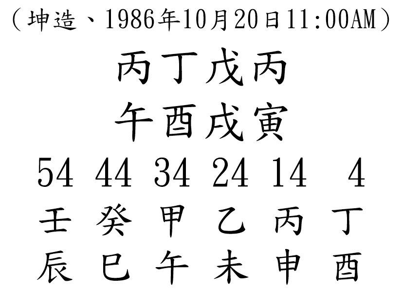 八字案例99