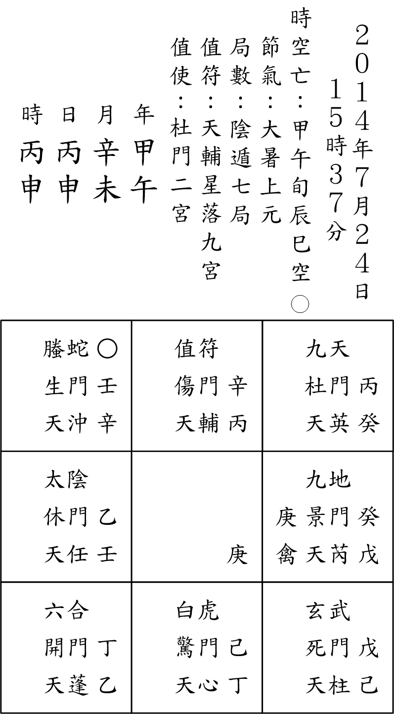 奇門占例123-2