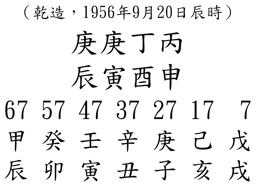 八字案例103