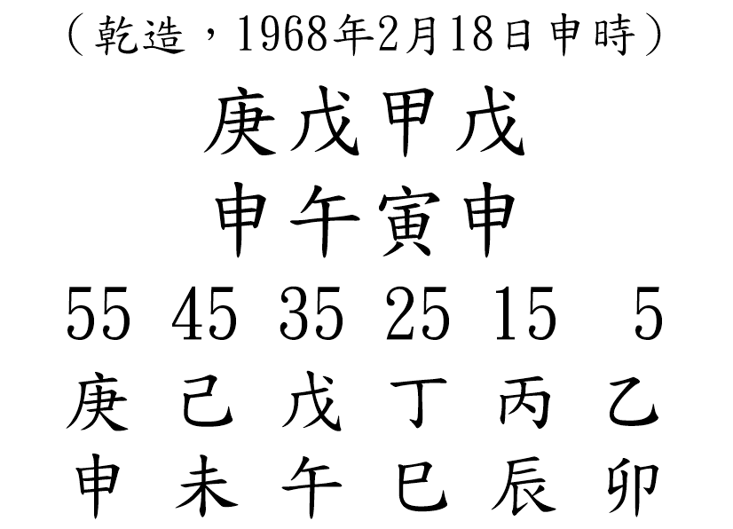 八字案例104