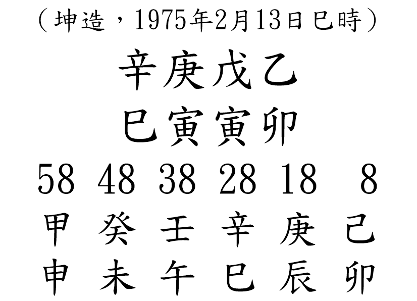 八字案例105