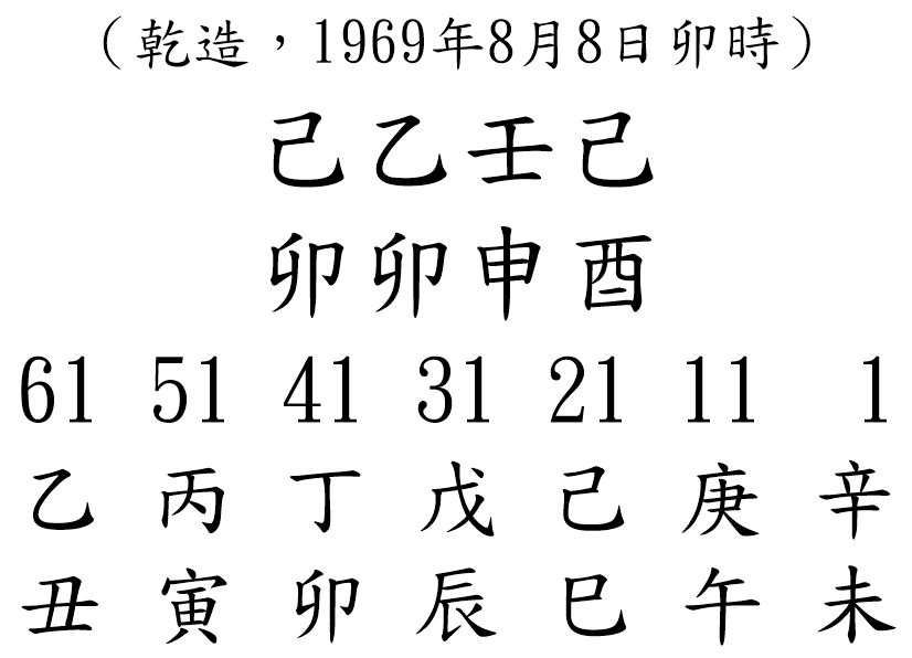 八字案例107