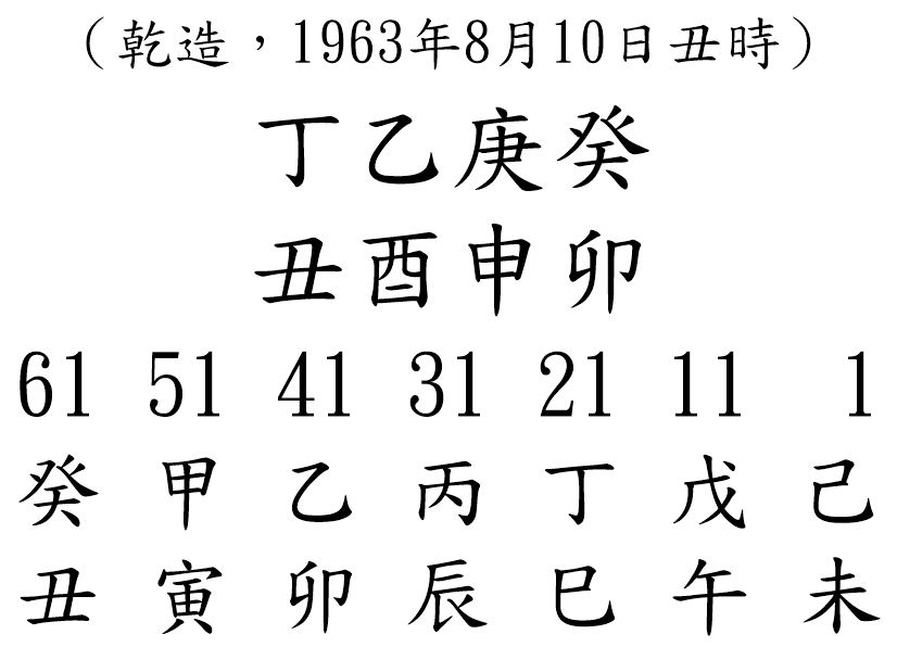 八字案例108