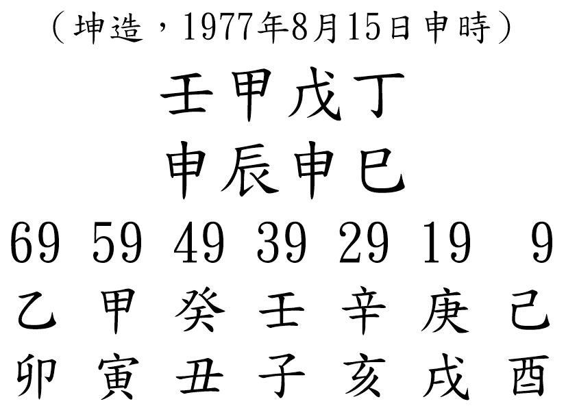 八字案例109