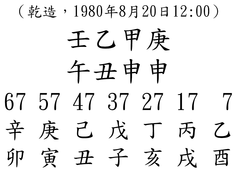 八字案例111