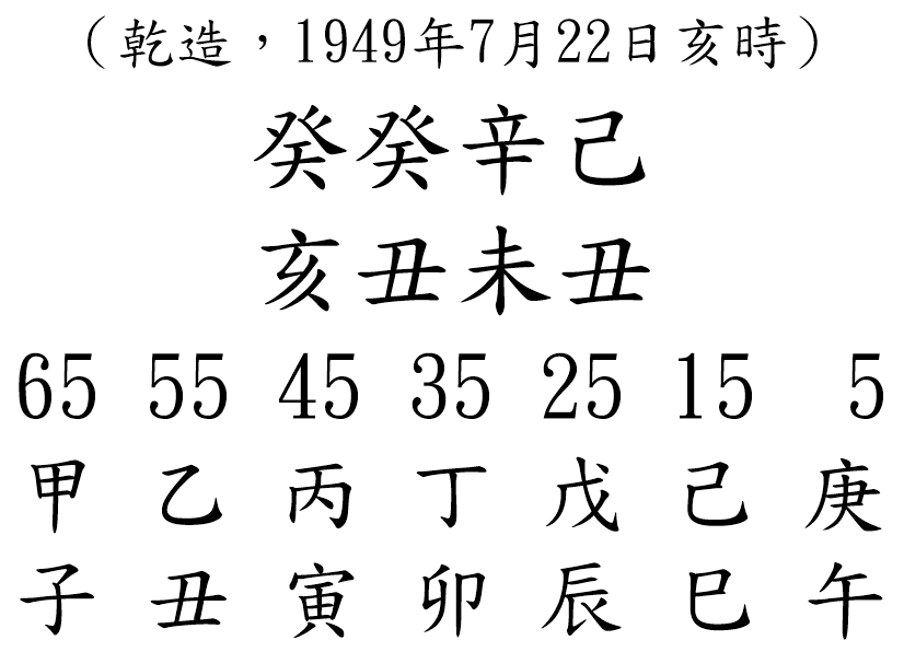 八字案例112