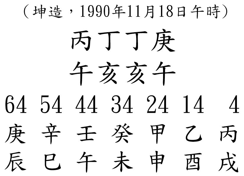 八字案例113