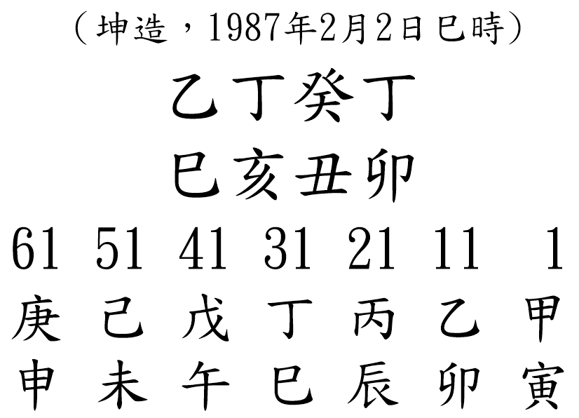 八字案例114