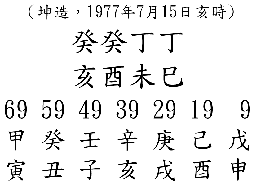 八字案例115