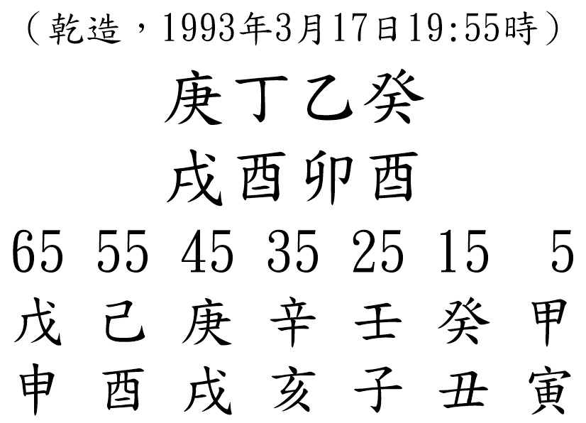 八字案例117