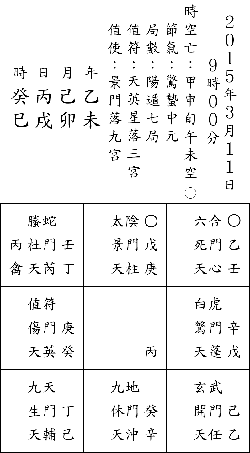 奇門占例128