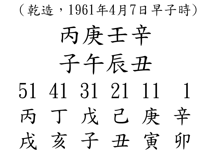 八字案例118