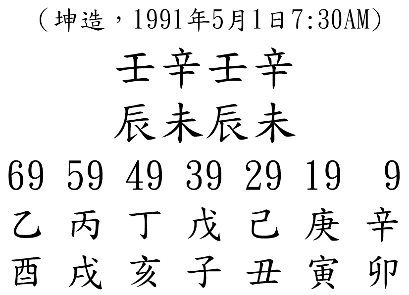 八字案例119