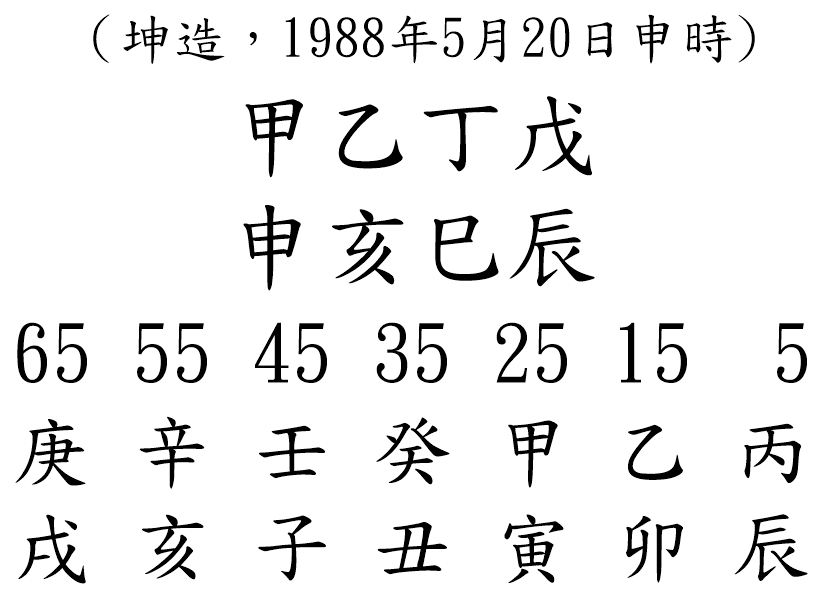 八字案例120