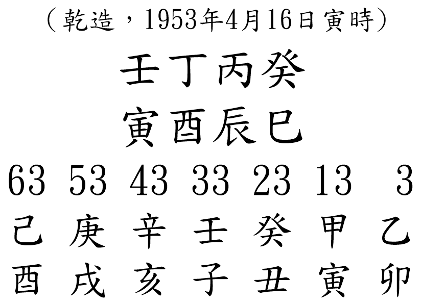 八字案例122