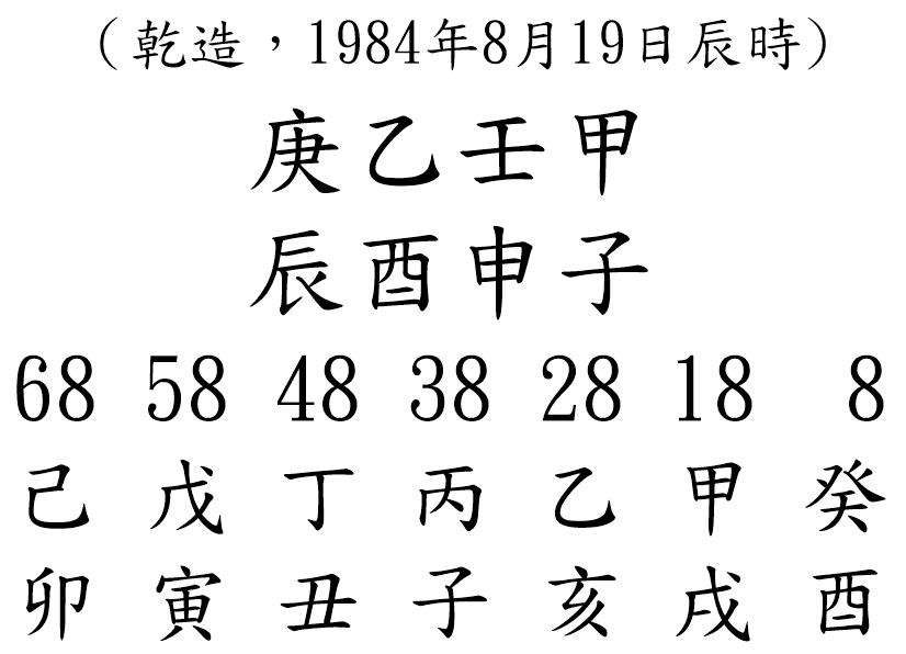 八字案例123