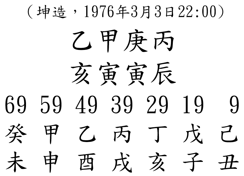 八字案例124