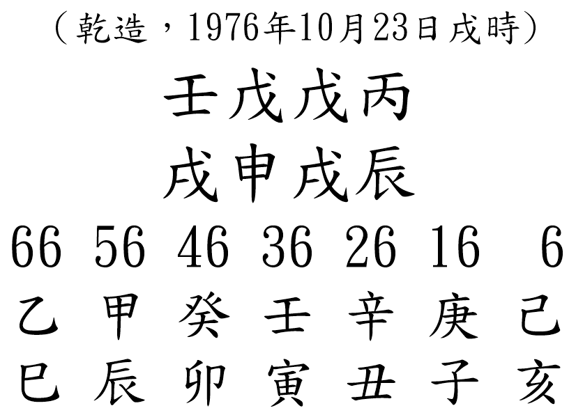 八字案例125