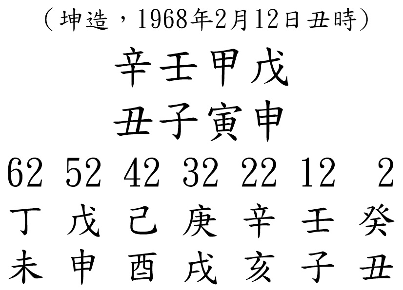 八字案例126