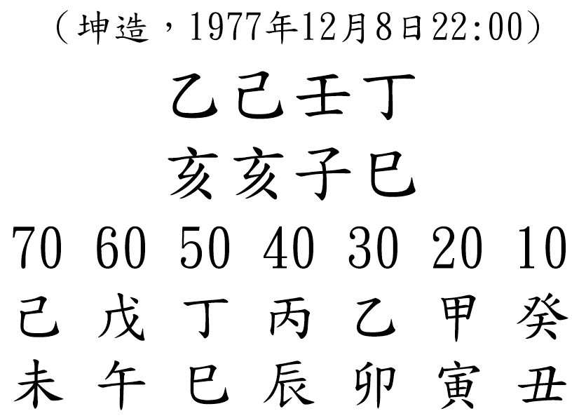 八字案例127