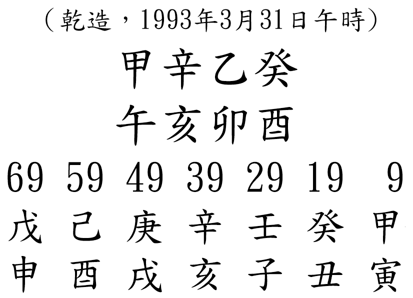 八字案例129