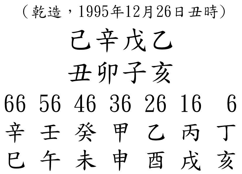 八字案例130