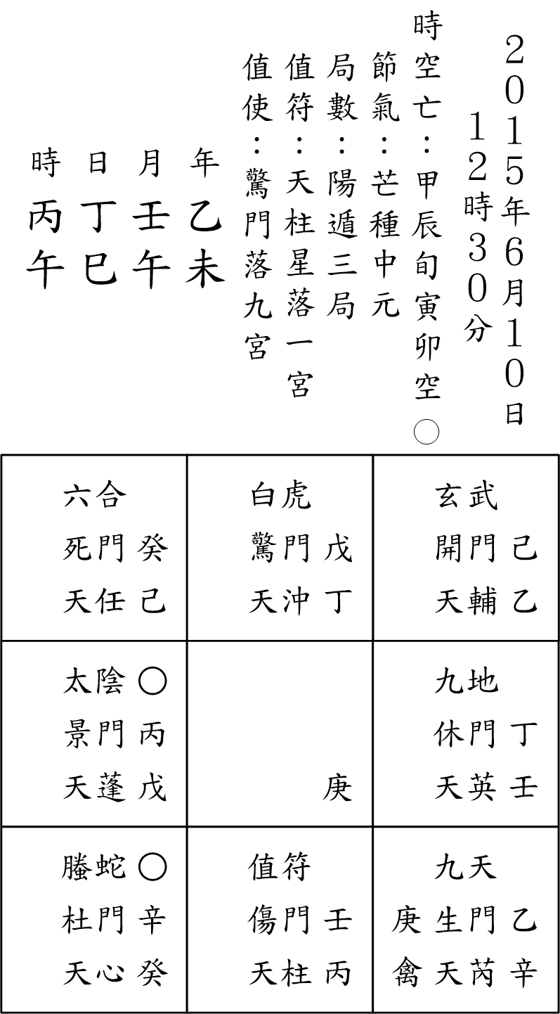 奇門占例135