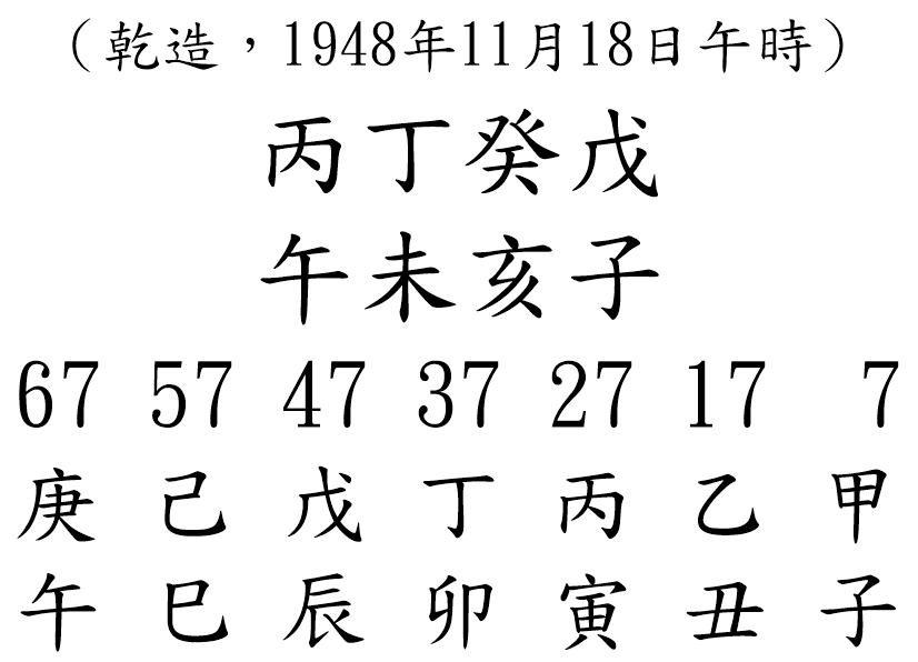 八字案例135