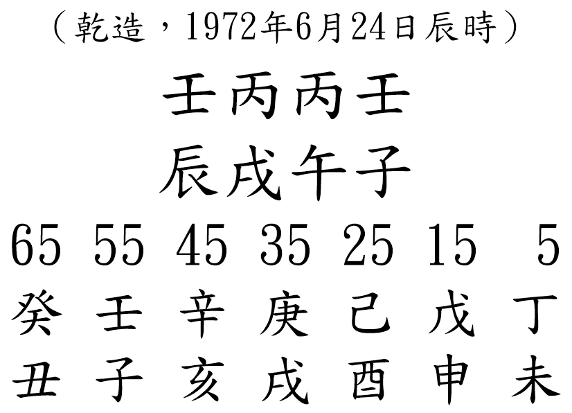 八字案例136