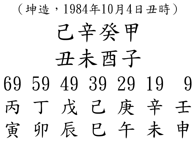 八字案例137