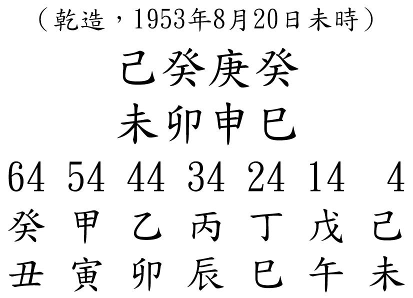 八字案例143