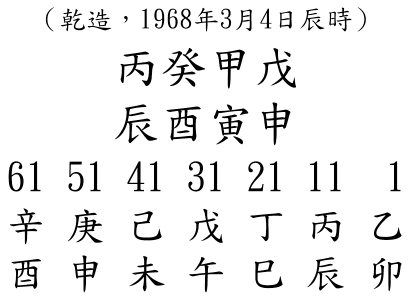 八字案例144