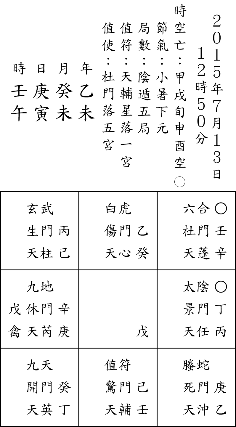 奇門占例136