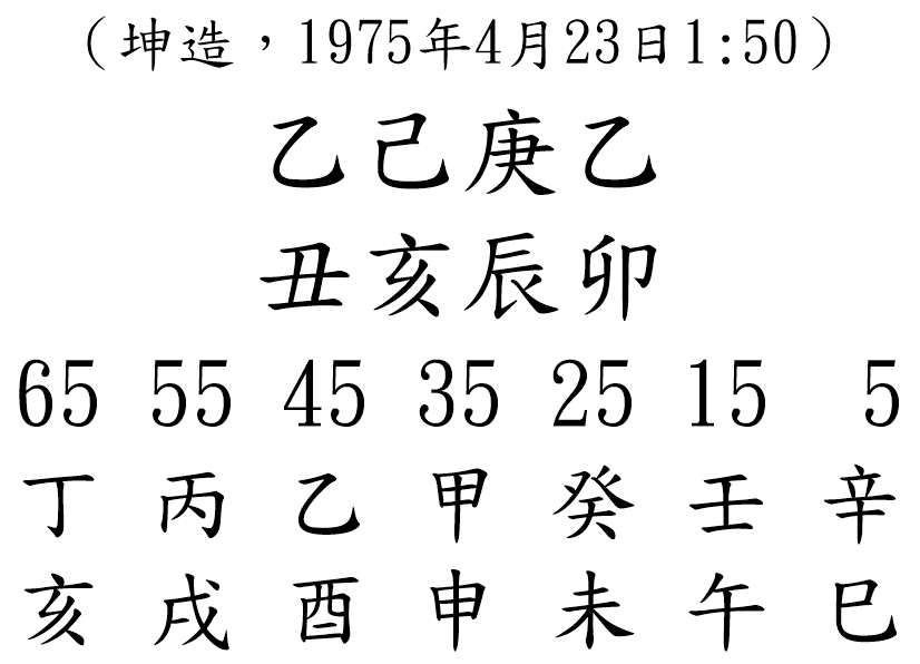 八字案例147