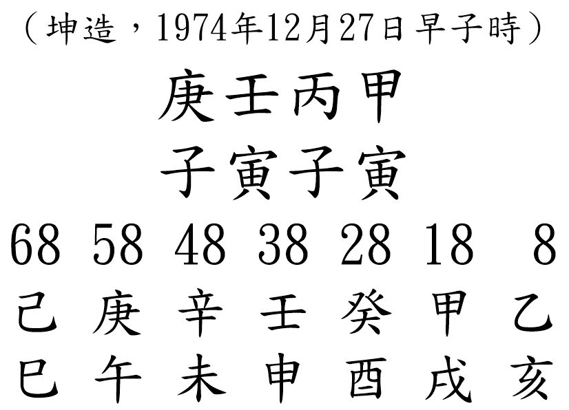 八字案例148