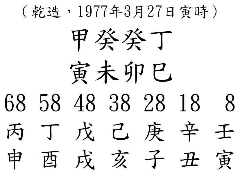 八字案例149