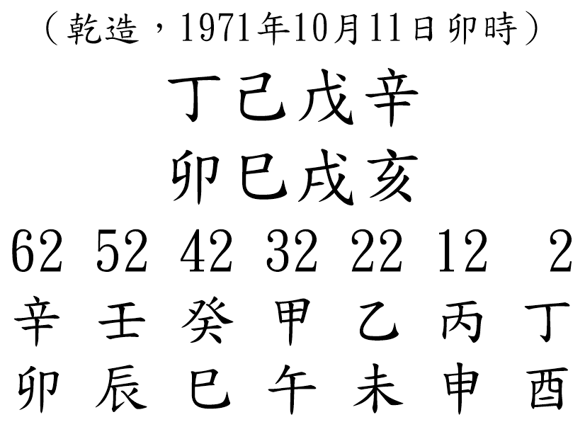 八字案例150