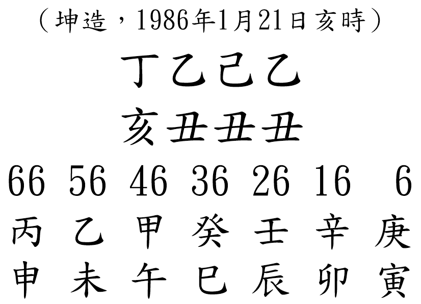 八字案例151