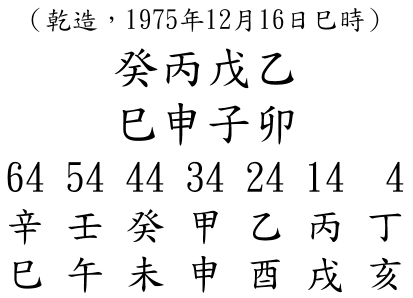 八字案例152