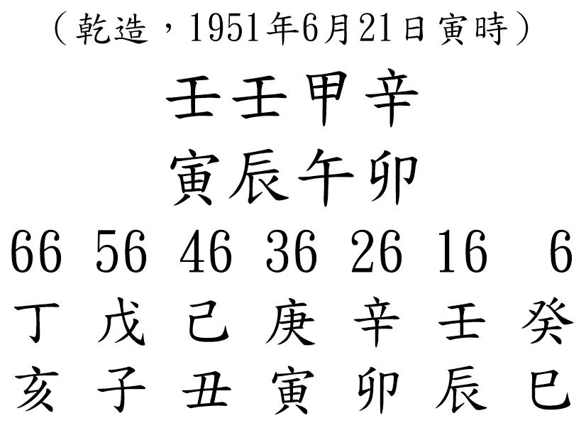 八字案例152