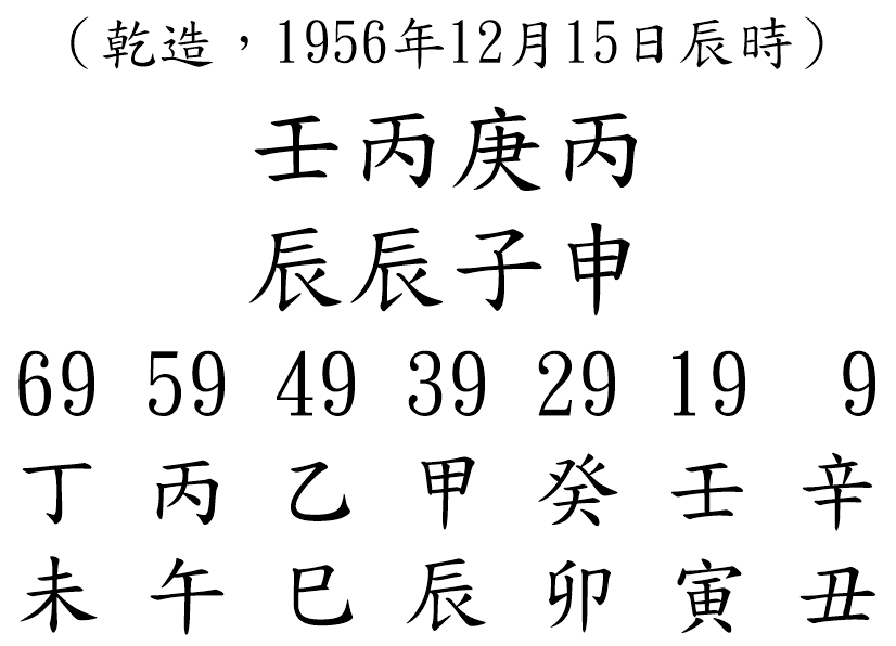 八字案例153