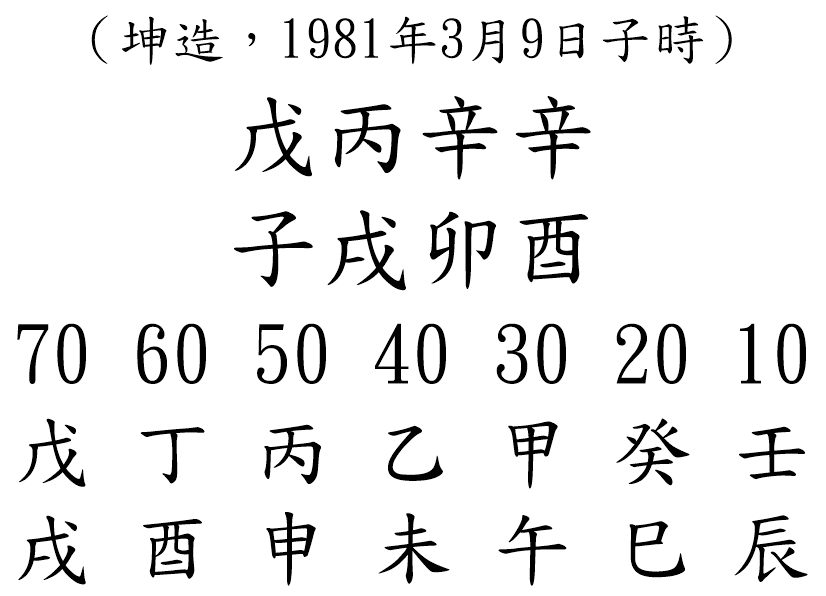 八字案例159