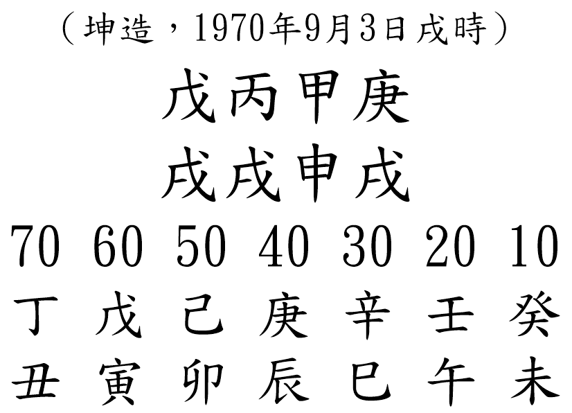 八字案例160