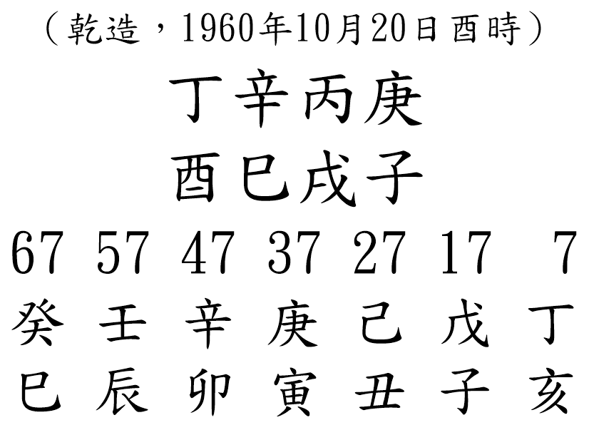 八字案例161