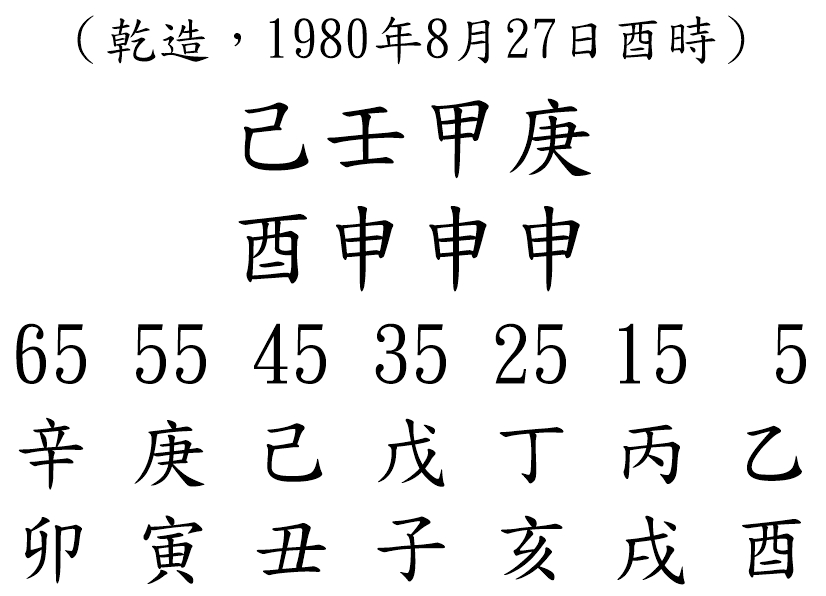 八字案例165