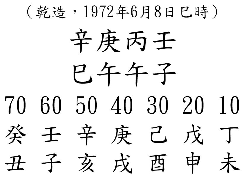 八字案例167