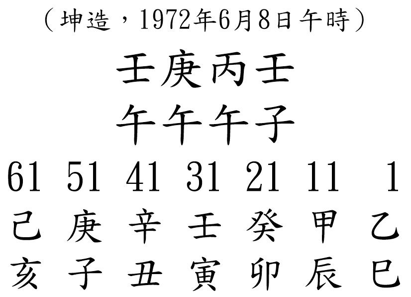 八字案例168