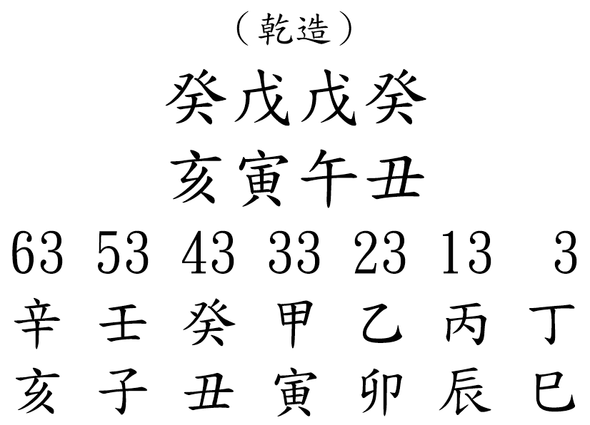 八字案例172